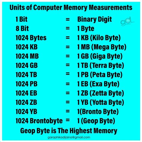 1 gb em mb.
